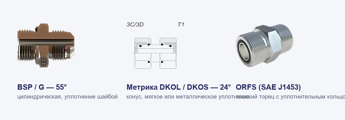 Типы уплотнений фитингов: BSP 55°, метрика DKOL/DKOS 24°, ORFS с кольцом